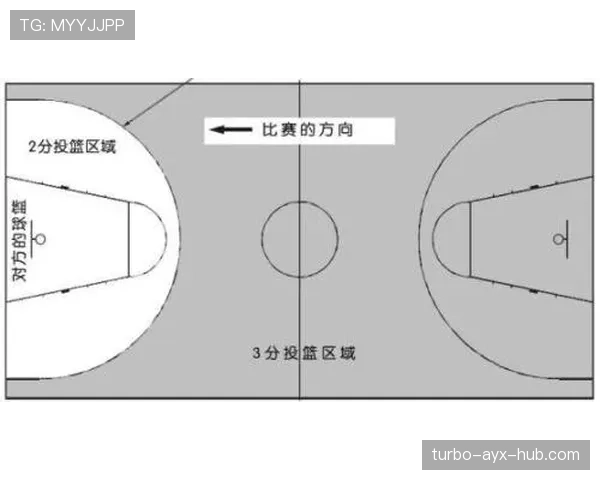 篮球规则：投篮动作判定标准与流程解析